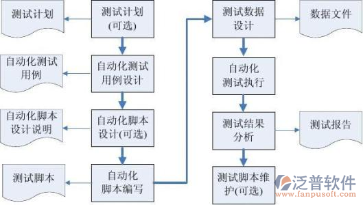 項(xiàng)目進(jìn)度計劃編制軟件實(shí)施流程圖