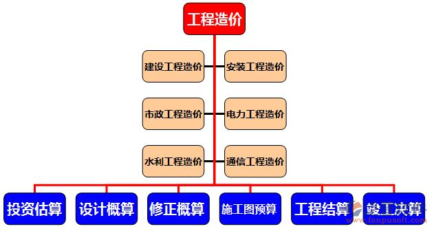 工程項目管理軟件及應(yīng)用圖