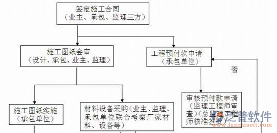 <a href=http://napavibes.com/xm/ target=_blank class=infotextkey>項(xiàng)目管理系統(tǒng)</a>設(shè)計(jì)方案圖