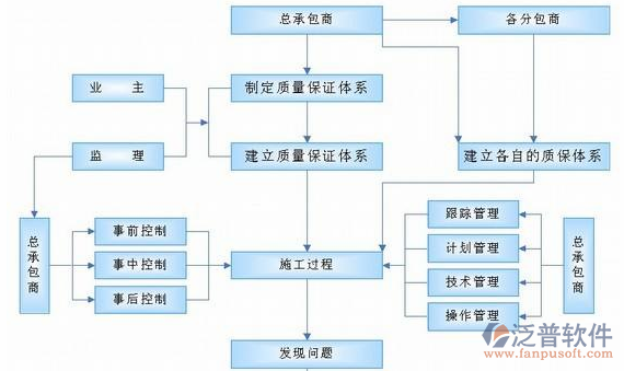 項目管理培訓(xùn)目的設(shè)計圖