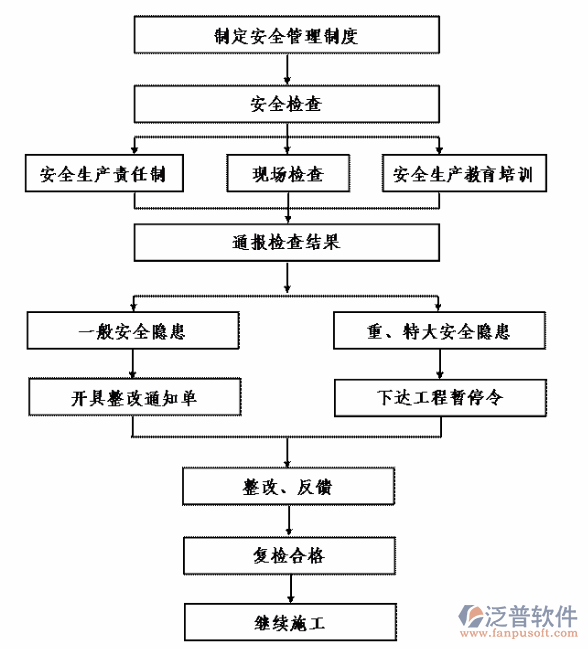 <a href=http://napavibes.com/xm/ target=_blank class=infotextkey>項(xiàng)目管理系統(tǒng)</a>建設(shè)案例示意圖