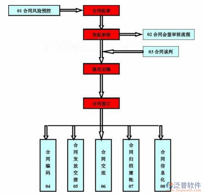 項(xiàng)目<a href=http://napavibes.com/fanpupm/zlgl/ target=_blank class=infotextkey>質(zhì)量管理</a>系統(tǒng)審批流程示意圖
