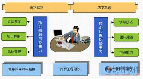 定制開(kāi)發(fā)項(xiàng)目管理規(guī)劃設(shè)計(jì)圖