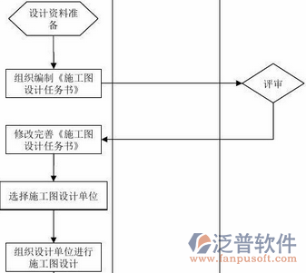 項目管理培訓內(nèi)容示意圖