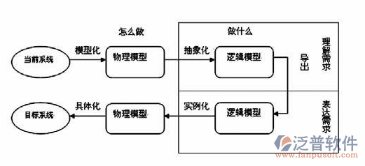 項(xiàng)目管理系統(tǒng)定制開(kāi)發(fā)需求設(shè)計(jì)圖