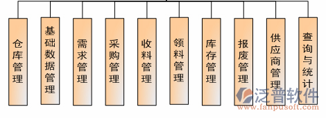 多平臺項目管理軟件結構圖