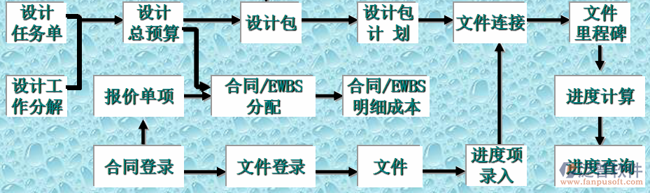 工程項目管理培訓(xùn)計劃內(nèi)容示意圖