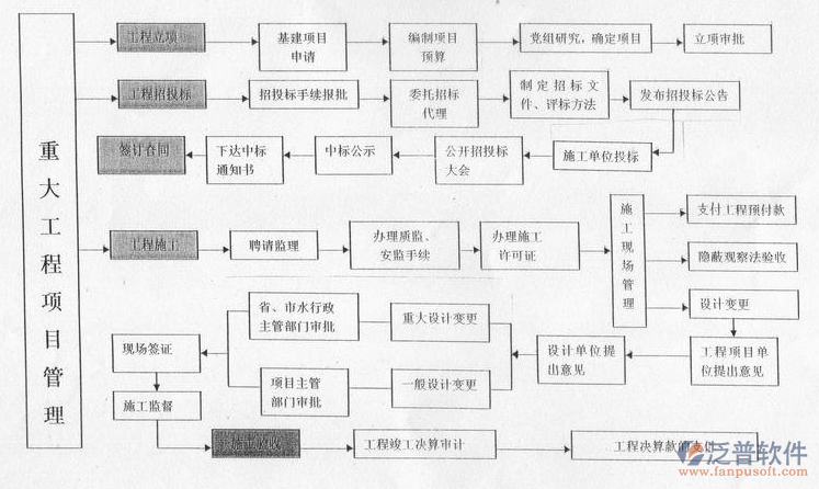 <a href=http://napavibes.com/xm/ target=_blank class=infotextkey>項目管理軟件</a>架構設計圖