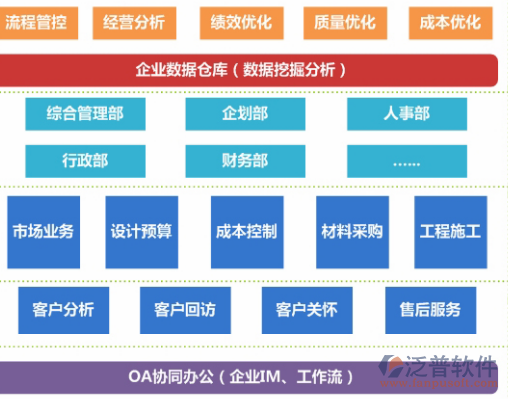 裝飾裝修行業(yè)管理軟件設(shè)計(jì)流程圖