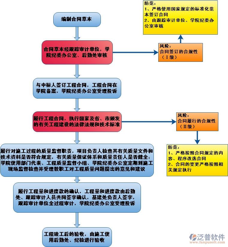 工程管理系統(tǒng)的實施帶來應用效果示意圖