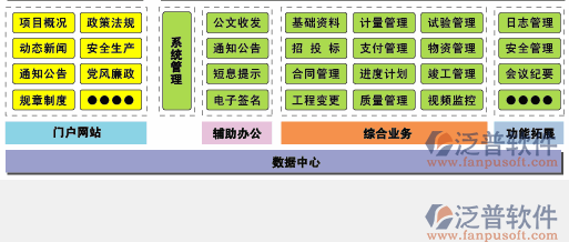 工程項目管理模塊培訓(xùn)設(shè)計圖