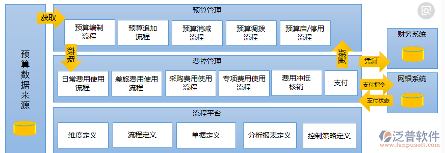 家裝項目管理預(yù)算來源示意圖