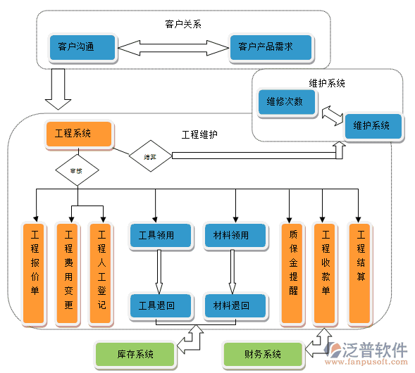 項(xiàng)目 采購(gòu) 財(cái)務(wù).jpg