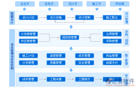 項(xiàng)目  施工  進(jìn)度 工程.png