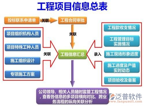 投標(biāo)、進(jìn)度、過程.jpg