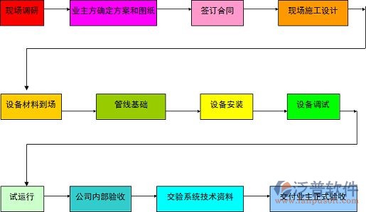 施工過程、材料.jpg