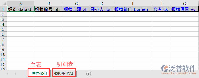 庫存報損導入表格