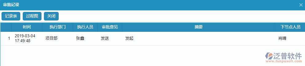 質(zhì)量整改單據(jù)流程過(guò)程記錄操作.png