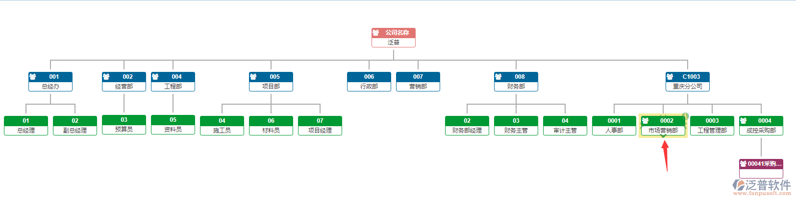組織機構(gòu)圖.png