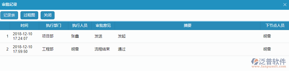 材料調撥單據(jù)審批記錄.png