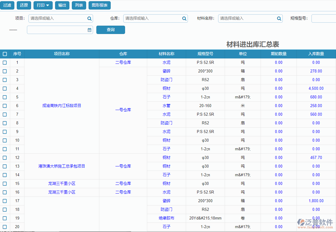 材料進(jìn)出庫匯總報(bào)表.png