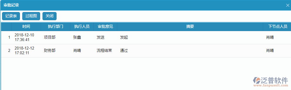 分包完工結算單據流程審批記錄.png