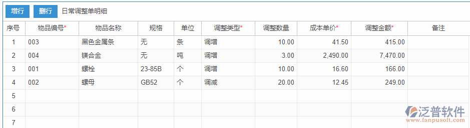 日常調(diào)整明細效果