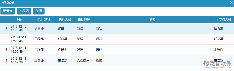 勞務(wù)合同單據(jù)流程審批過(guò)程.png