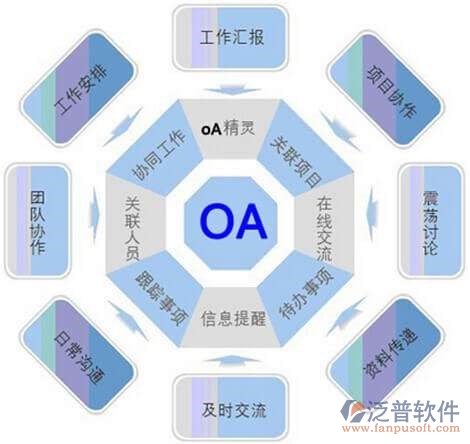 高級oa辦公自動(dòng)化軟件平臺功能