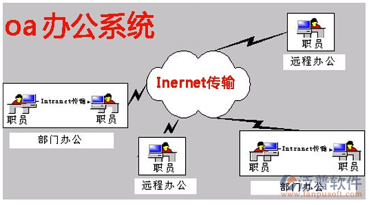 oa辦公系統(tǒng)數(shù)據(jù)庫設計