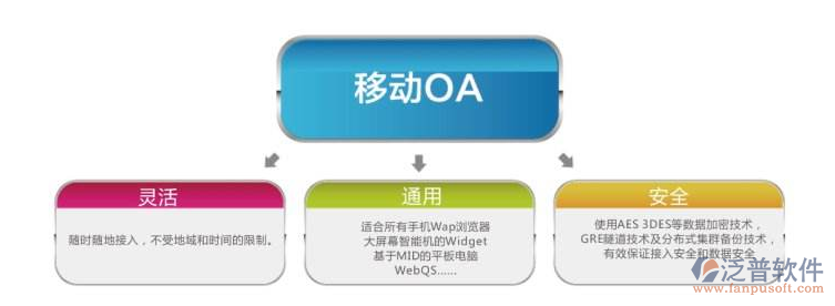 移動OA辦公系統(tǒng)特點(diǎn).png