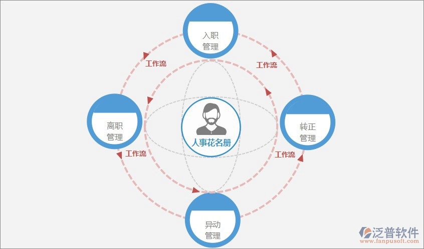 網(wǎng)絡(luò)辦公自動(dòng)化系統(tǒng)