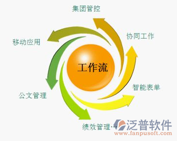 辦公自動化軟件是系統軟件嗎