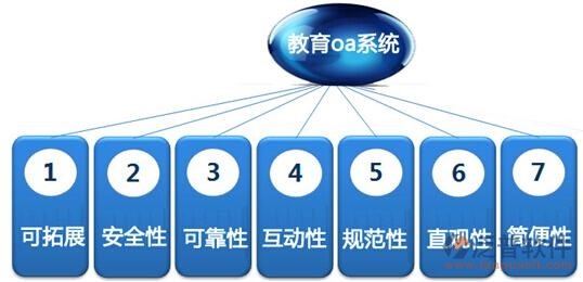 高校辦公自動化系統
