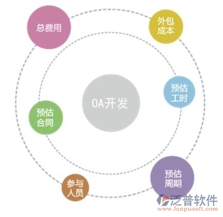 開(kāi)發(fā)oa辦公系統(tǒng)哪家好