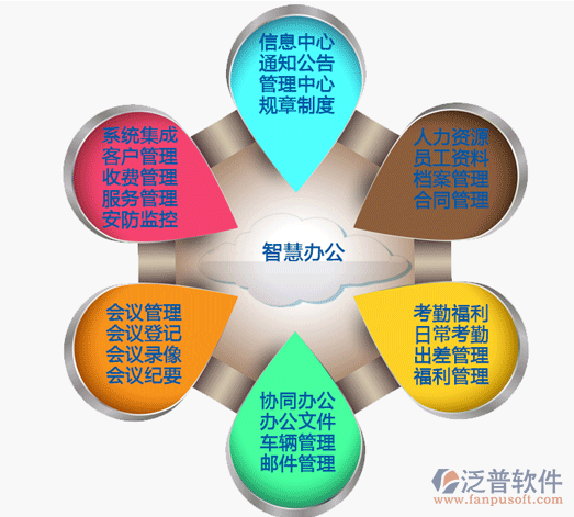oa智能辦公自動化系統(tǒng)最基本需要實現(xiàn)哪些功能