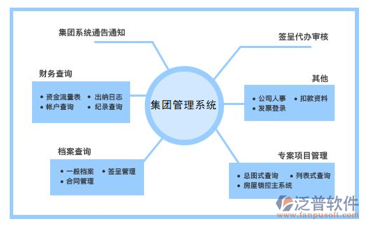 集團網(wǎng)絡(luò)OA辦公自動化系統(tǒng)