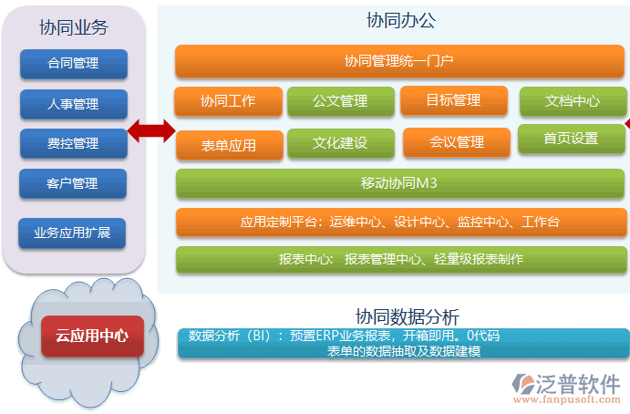 計算機協(xié)同辦公軟件的應(yīng)用模塊.png