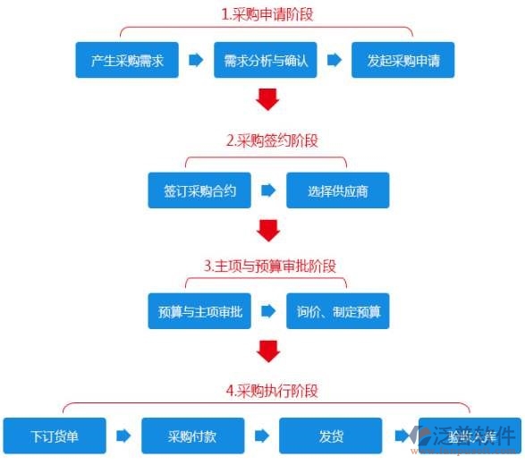 汽車(chē)oa辦公自動(dòng)化