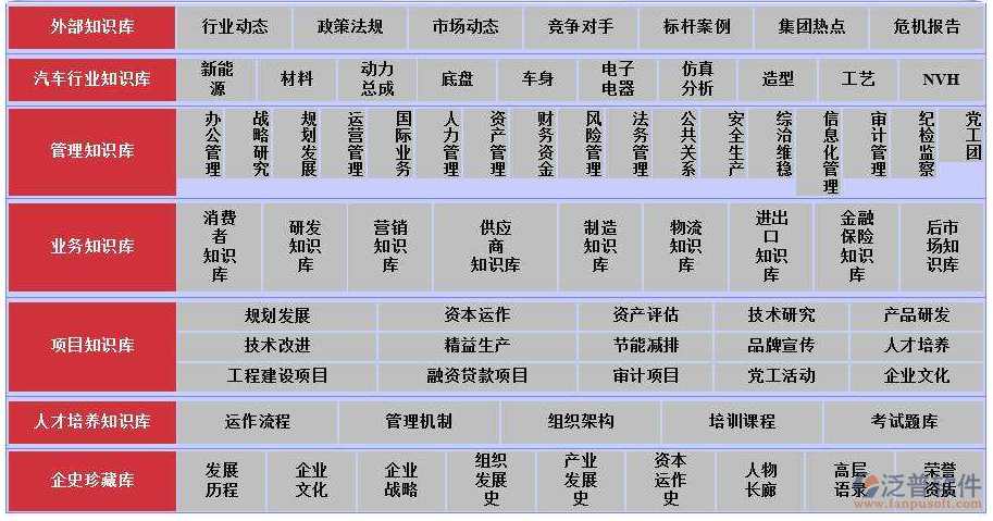 汽車(chē)oa辦公系統(tǒng)