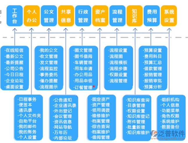 OA營(yíng)銷管理軟件系統(tǒng).png