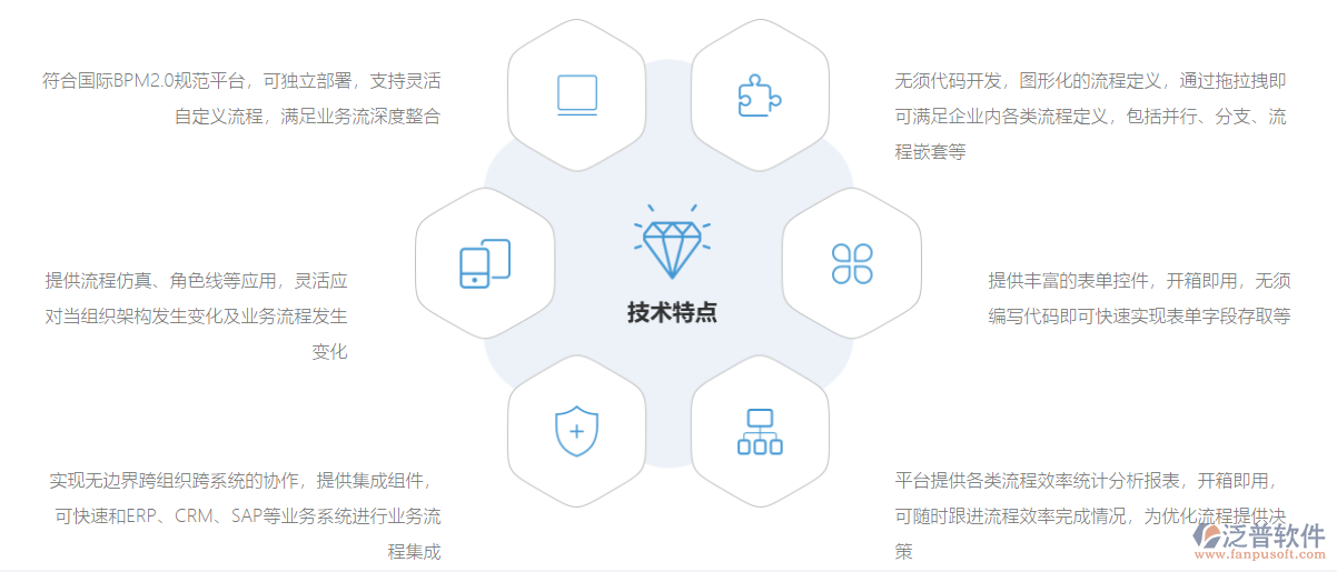 協(xié)同<a href=http://napavibes.com/oa/ target=_blank class=infotextkey>OA系統(tǒng)</a>流程設計.png