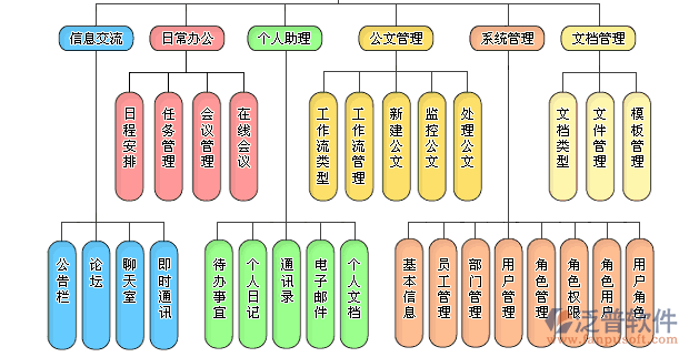 設計辦公公司