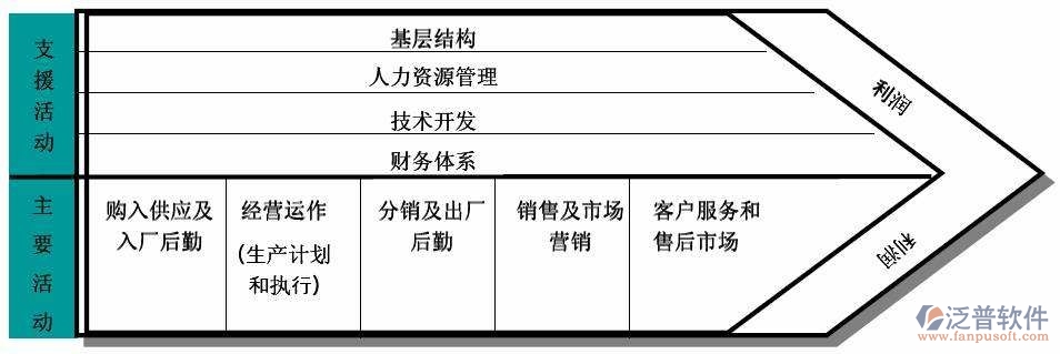 汽車(chē)行業(yè)oa協(xié)同辦公系統(tǒng)