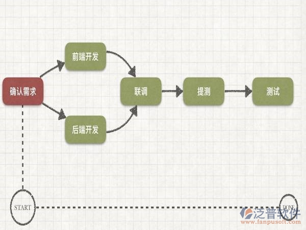 協(xié)同辦公系統(tǒng)二次開(kāi)發(fā)好處