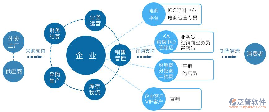 OA營(yíng)銷軟件系統(tǒng).png