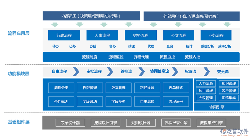 oa辦公<a href=http://napavibes.com/oa/ target=_blank class=infotextkey>自動(dòng)化系統(tǒng)</a>流程.png