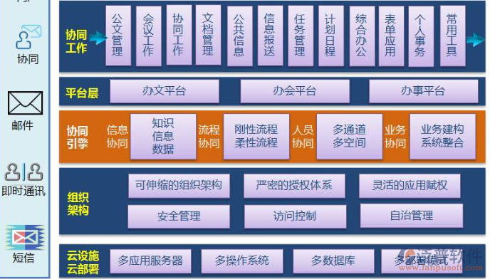 OA營(yíng)銷管理系統(tǒng).png