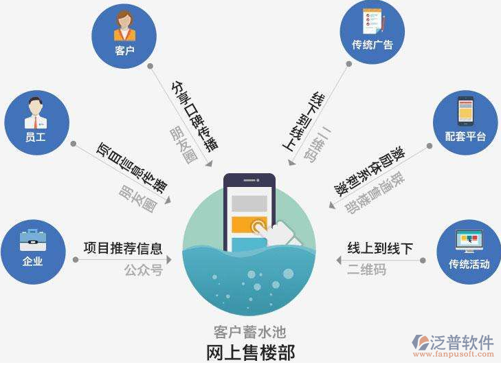 OA營(yíng)銷軟件.png