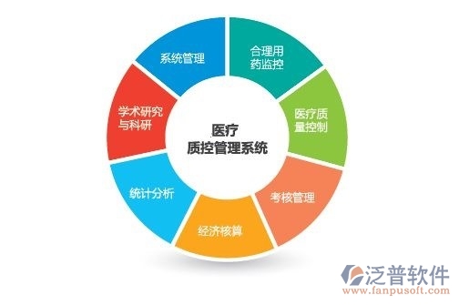 醫(yī)藥協(xié)同平臺